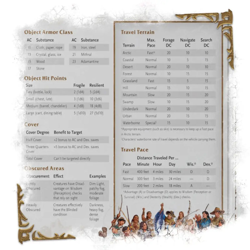 DND RPG: World Of Warcraft Dm Screen (Preorder) (2026-11-03) - D&D