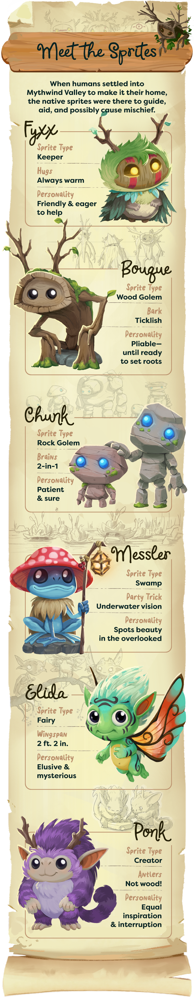 Sprites & Sprouts (EN) (ETA Q2 2026)