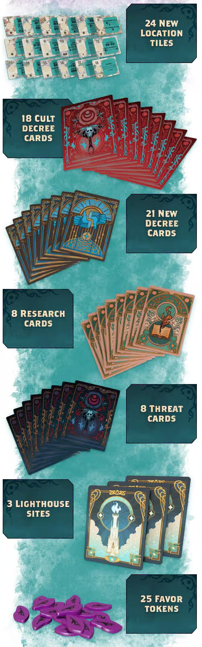 Kinfire Council Extension The Winds of Change (Anglais) 