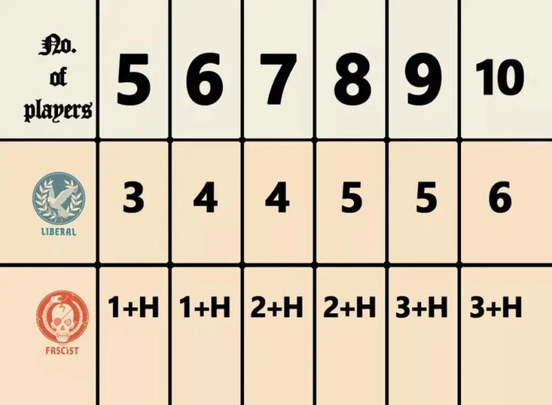 Secret Hitler (EN) - Board Games