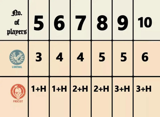 Secret Hitler (EN) - Board Games