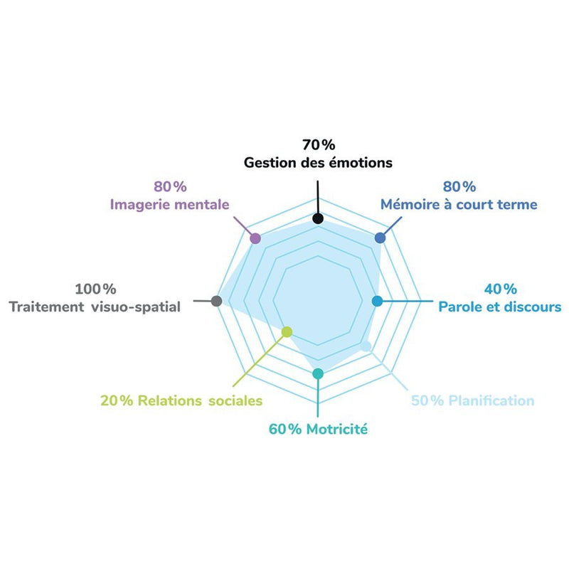 Cortex - Accès + (ML)
