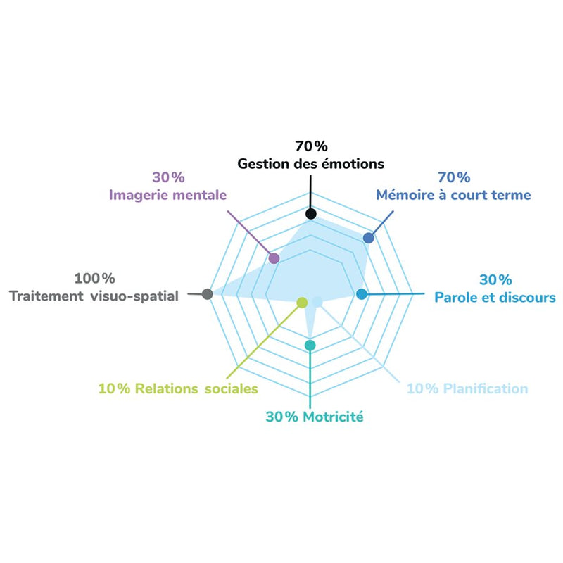 Spot It! Dobble Access + (ML)